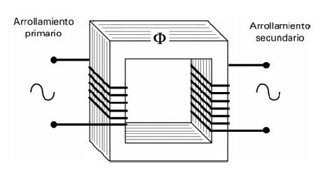 Transformador1